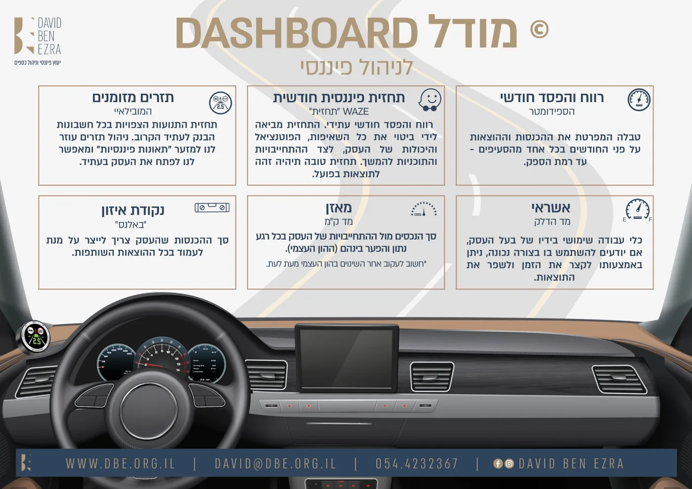 מודל DASHBOARD לניהול פיננסי: 6 המחוונים של שיטת דוד בן עזרא